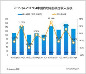 易觀大數(shù)據(jù)分析 驅動行業(yè)互聯(lián)網(wǎng)的智能引擎