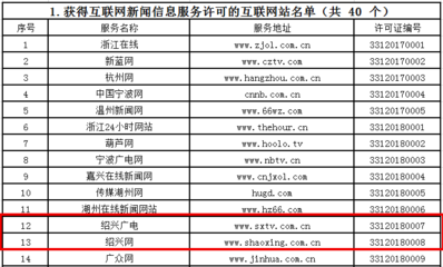 浙江公布互聯(lián)網(wǎng)新聞信息服務許可名單，紹興市僅少數(shù)單位獲準