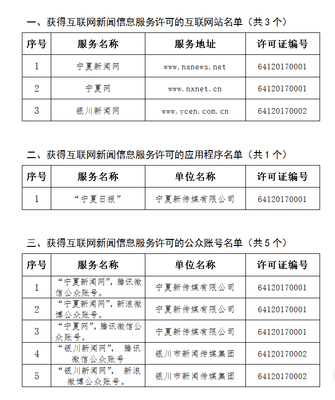 寧夏回族自治區(qū)互聯(lián)網(wǎng)新聞信息服務許可管理 規(guī)范網(wǎng)絡信息傳播秩序
