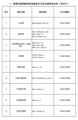 中央互聯(lián)網(wǎng)新聞信息服務單位名單（互聯(lián)網(wǎng)站篇）解讀